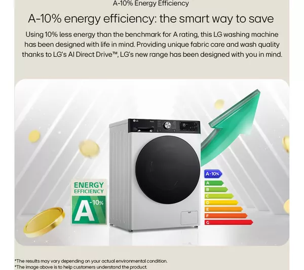 LG TurboWash 360 with AI F4C510GBTN1 10 kg 1400 Spin Washing Machine - Slate Grey - Image 4