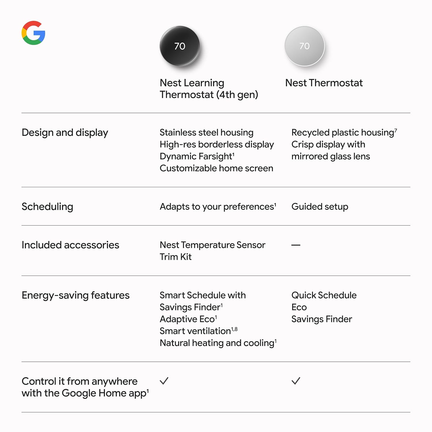 Google Nest Learning Thermostat (4th Gen) with Nest Temperature Sensor (2nd Gen) - Image 8