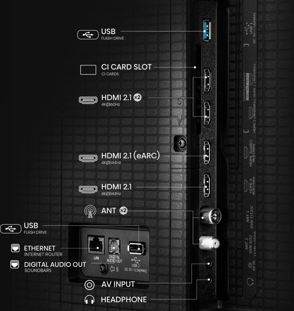 Hisense 65-Inch Class U7 Series Mini-LED ULED 4K UHD Google Smart TV (65U7K) - QLED, Native 144Hz, 1000-Nit, Dolby Vision IQ, Full Array Local Dimming, Game Mode Pro, Alexa Compatibility, 65U7K - Image 4