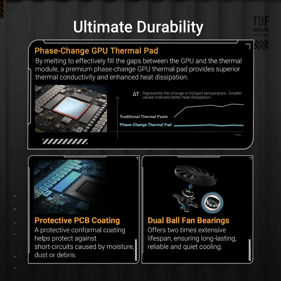 ASUS - TUF Gaming NVIDIA GeForce RTX 5070 OC Edition 12GB GDDR7 PCI Express 5.0 Graphics Card - Black - Image 7